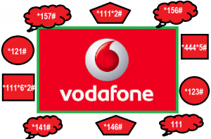 All_Vodafone_Service_Short_Codes