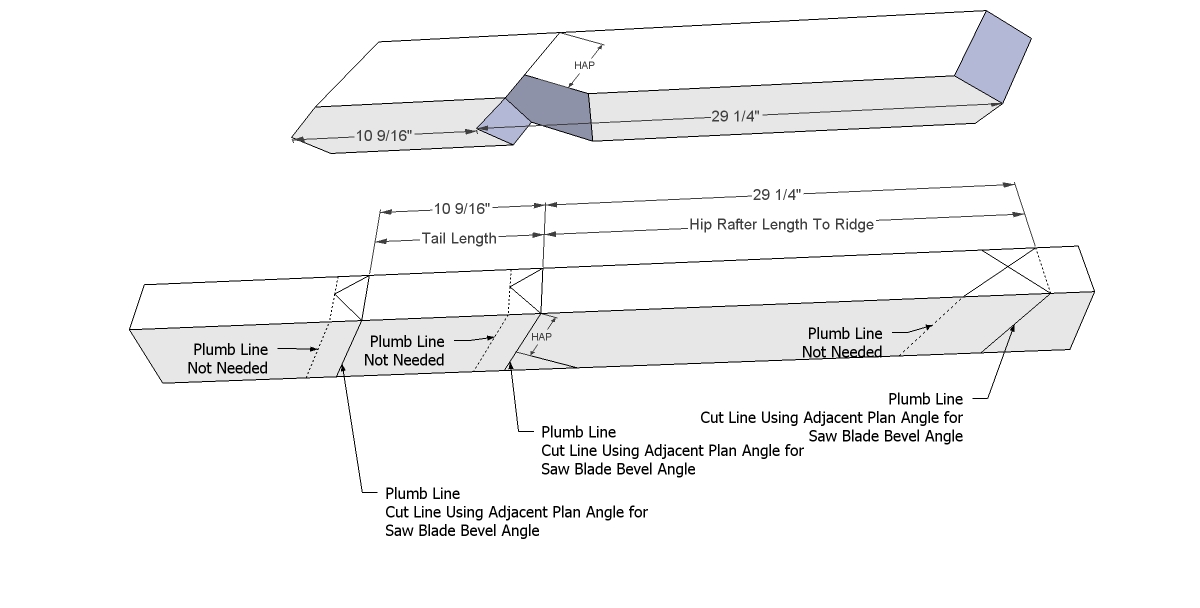 Roof Framing Geometry One Length Method© Richard Birch