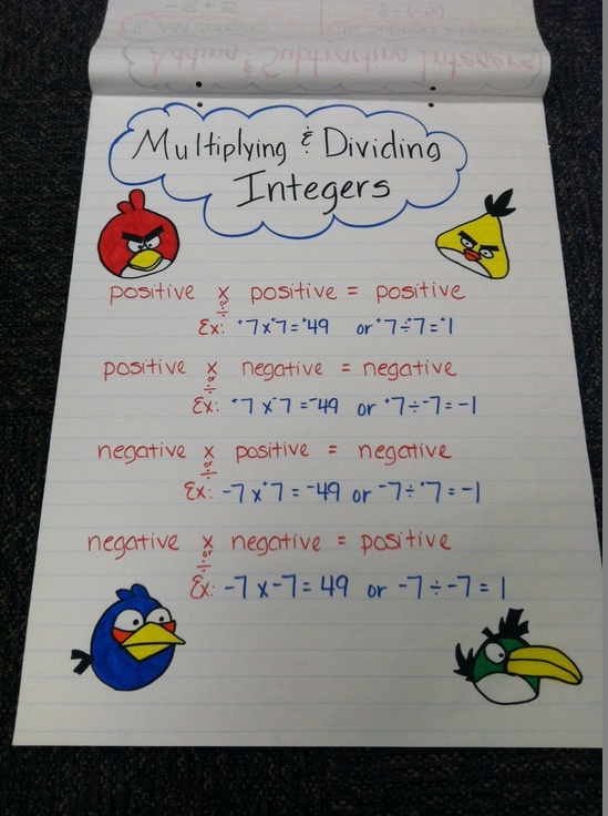 7th Grade Math Chart