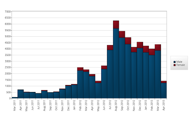 epicurve_04-08-2013_syriatracker.png