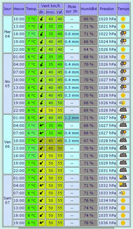 Ouessant Notre Passion Fevrier 2015