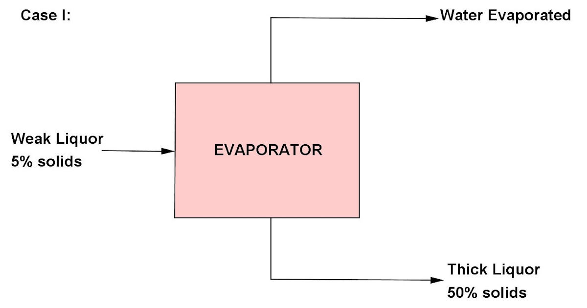 Math Principles Stoichiometry Problem Material Balance, 5
