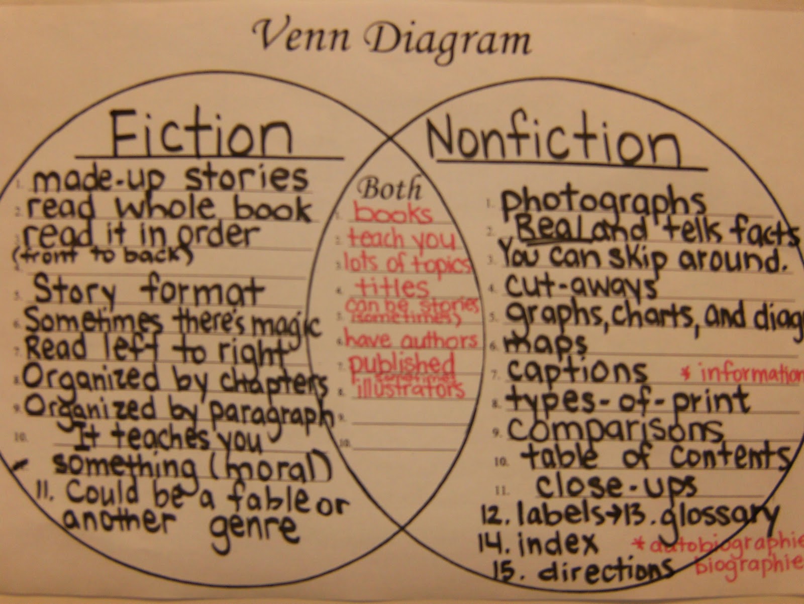 Nonfiction Conventions - One Extra Degree
