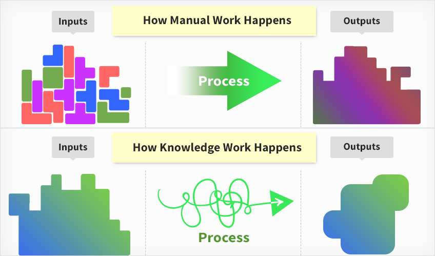 Trial And Epic Fail Manual Labor Vs Programming