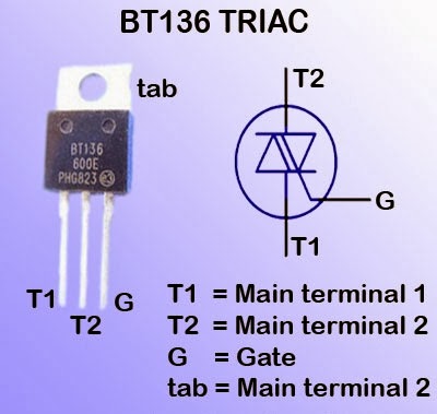 triac a three terminal semiconductor device This is a three terminal, four layer, bi-directional semiconductor device that controls ac power the triac of maximum rating of 16 kw is available in the market. triac a three terminal semiconductor device This is a three terminal, four layer, bi-directional semiconductor device that controls ac power the triac of maximum rating of 16 kw is available in the market.