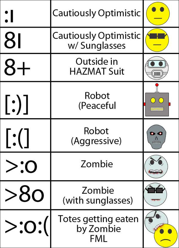 facebook chat emoticons list 2013