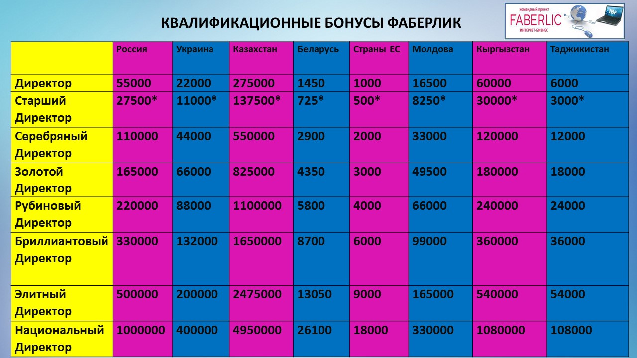 Лестница Успеха Фаберлик Казахстан