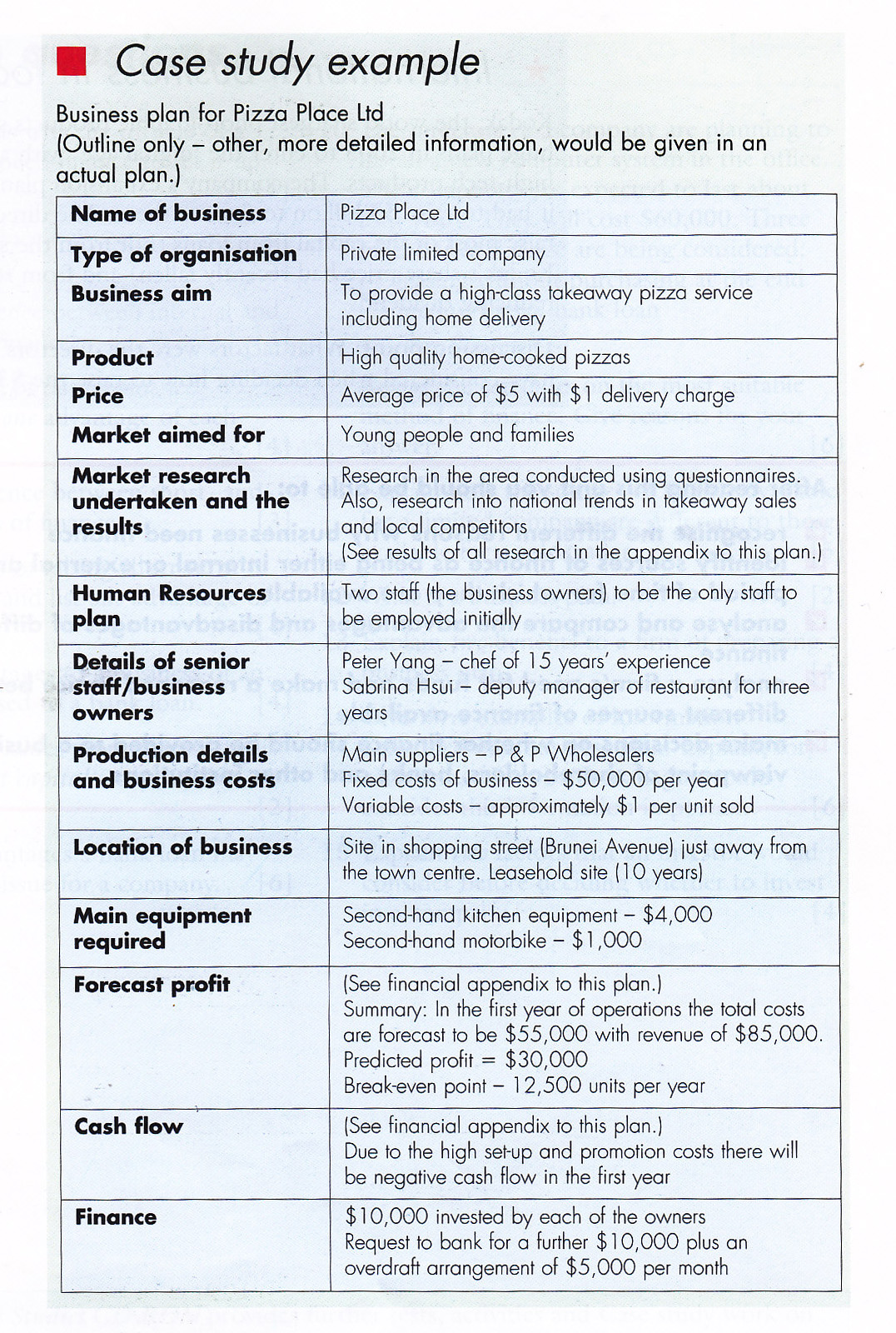 Writing a business plan for the bank