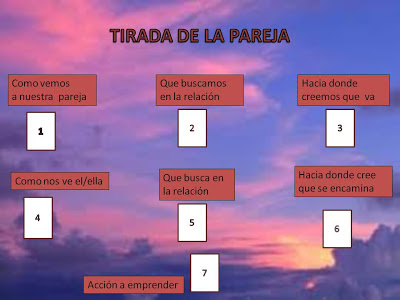 Tirada de la pareja. Tarot