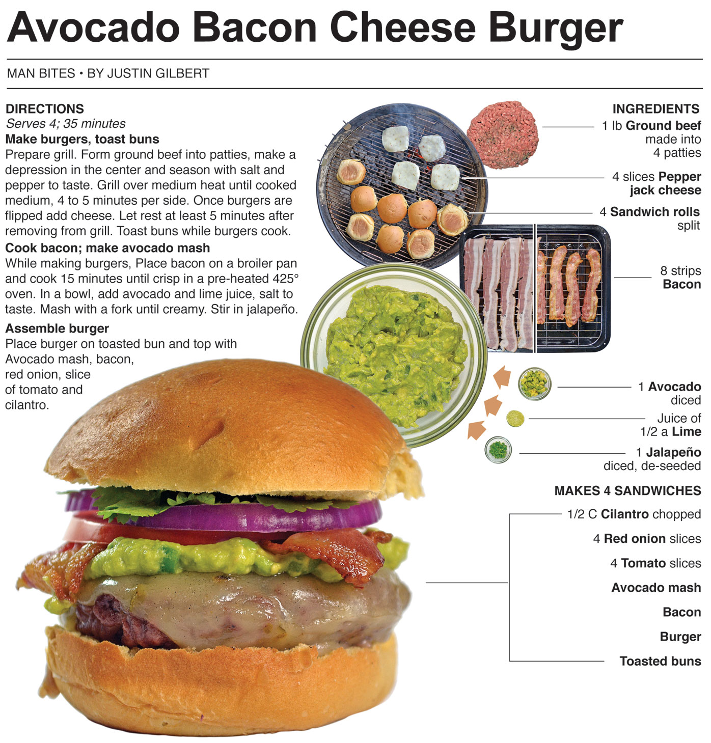 Behind the Bites Avocado Bacon Cheeseburger