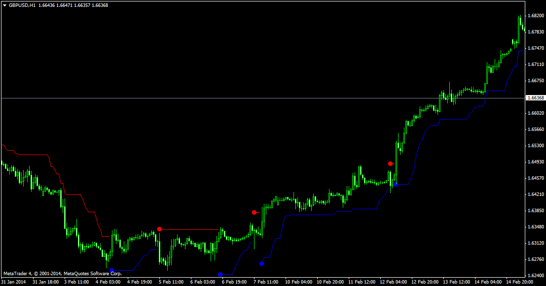 Forex gold trader v.2.1