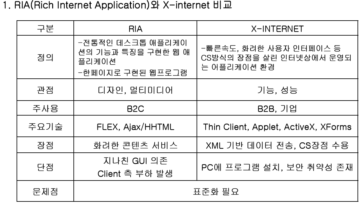RIA(Rich Application)와 해맥(海脈)의 IT/정보기술