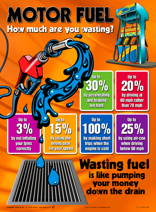 Workplace Matters Fuel economy and the importance of ecodriving