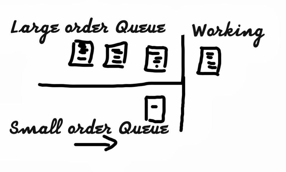 Work item effort and priority; single or dual Queue