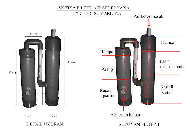 Membuat Filter Air 