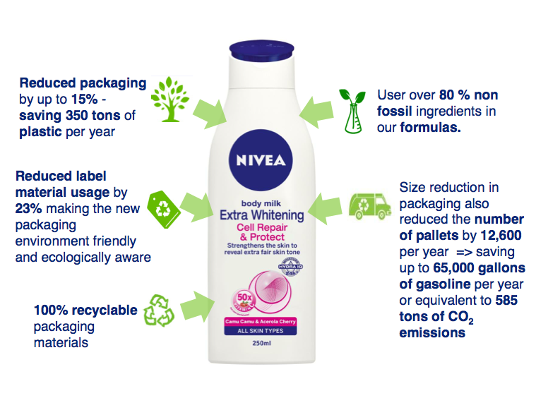 Nivea Lotions Now in New EcoFriendly Packaging The Beauty Junkee