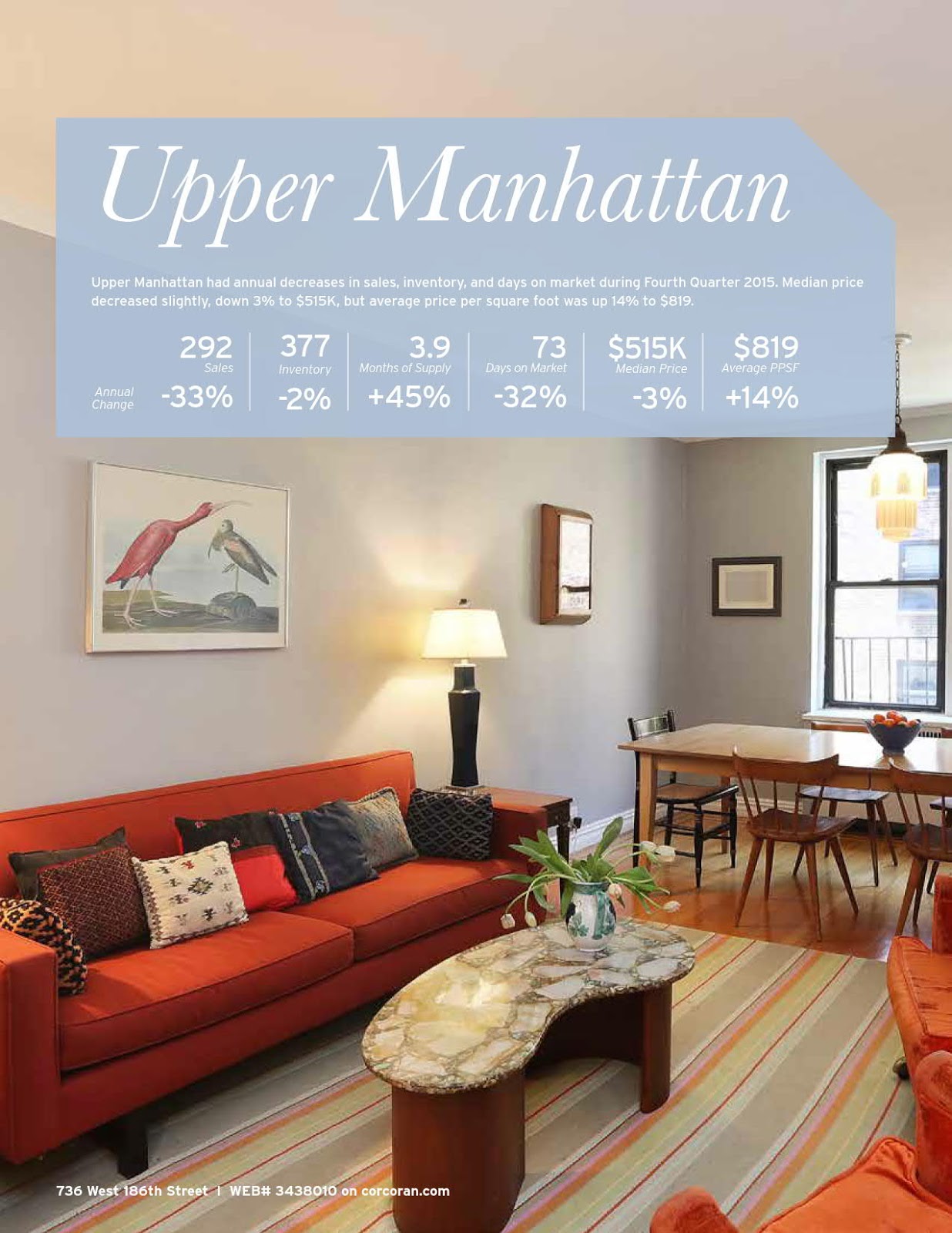 Upper Manhattan Market Report 4Q-2015