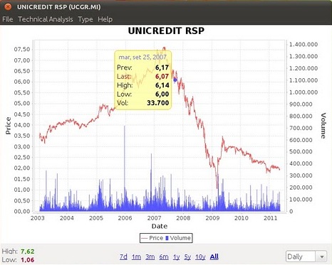 install the jstock stock market tracker in ubuntu linux