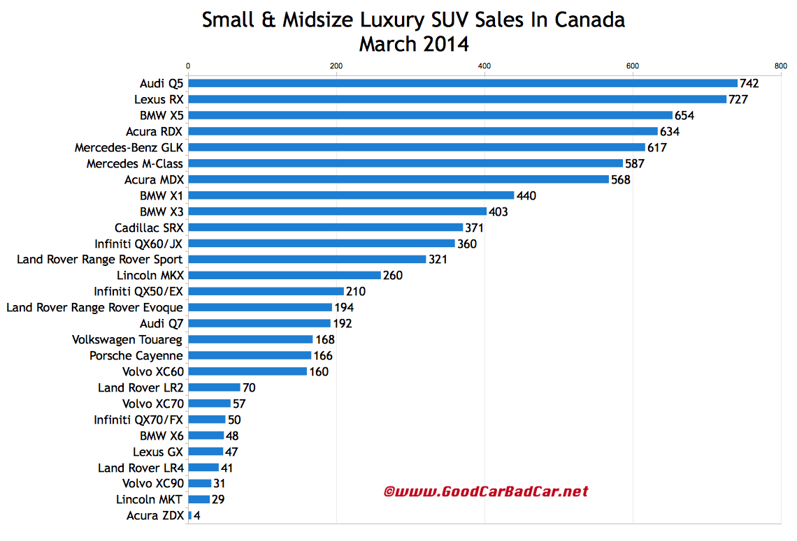 Best f150 deals in canada
