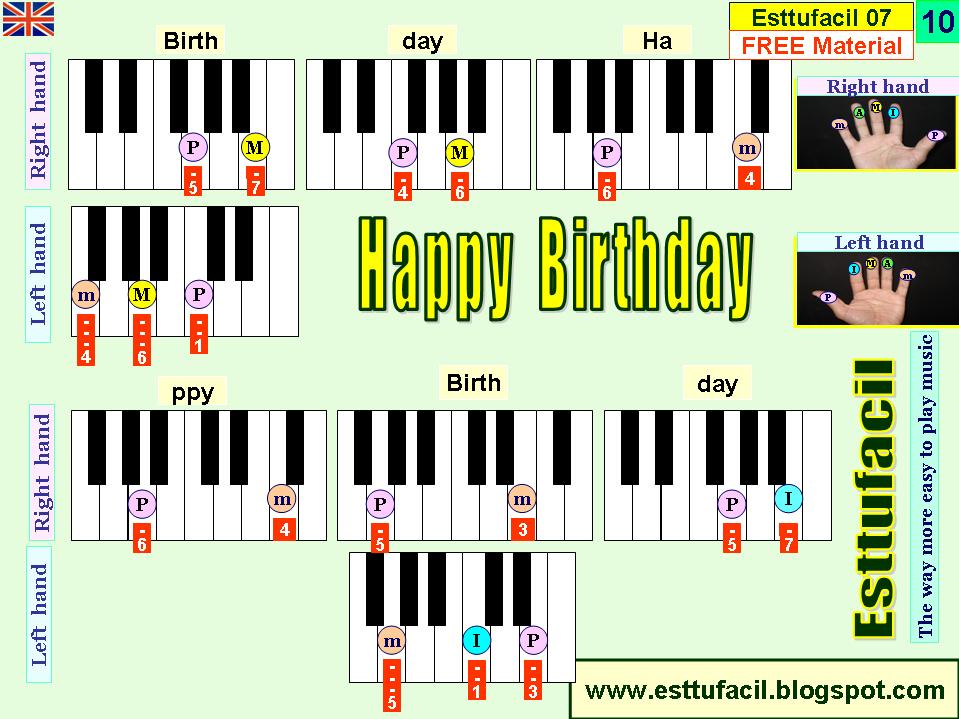 Esttufacil PIANIZZATE play Happy Birthday in your Keyboard ☆ Easymusick