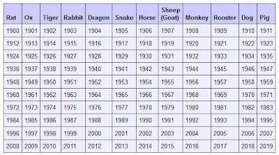 Lao Lottery Animals Chart