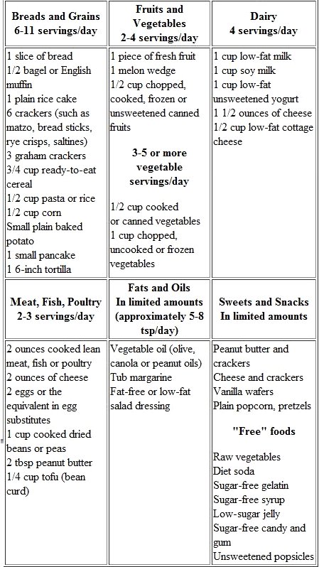 Hba1c results interpretation, low carb low calorie diet plan, diet for