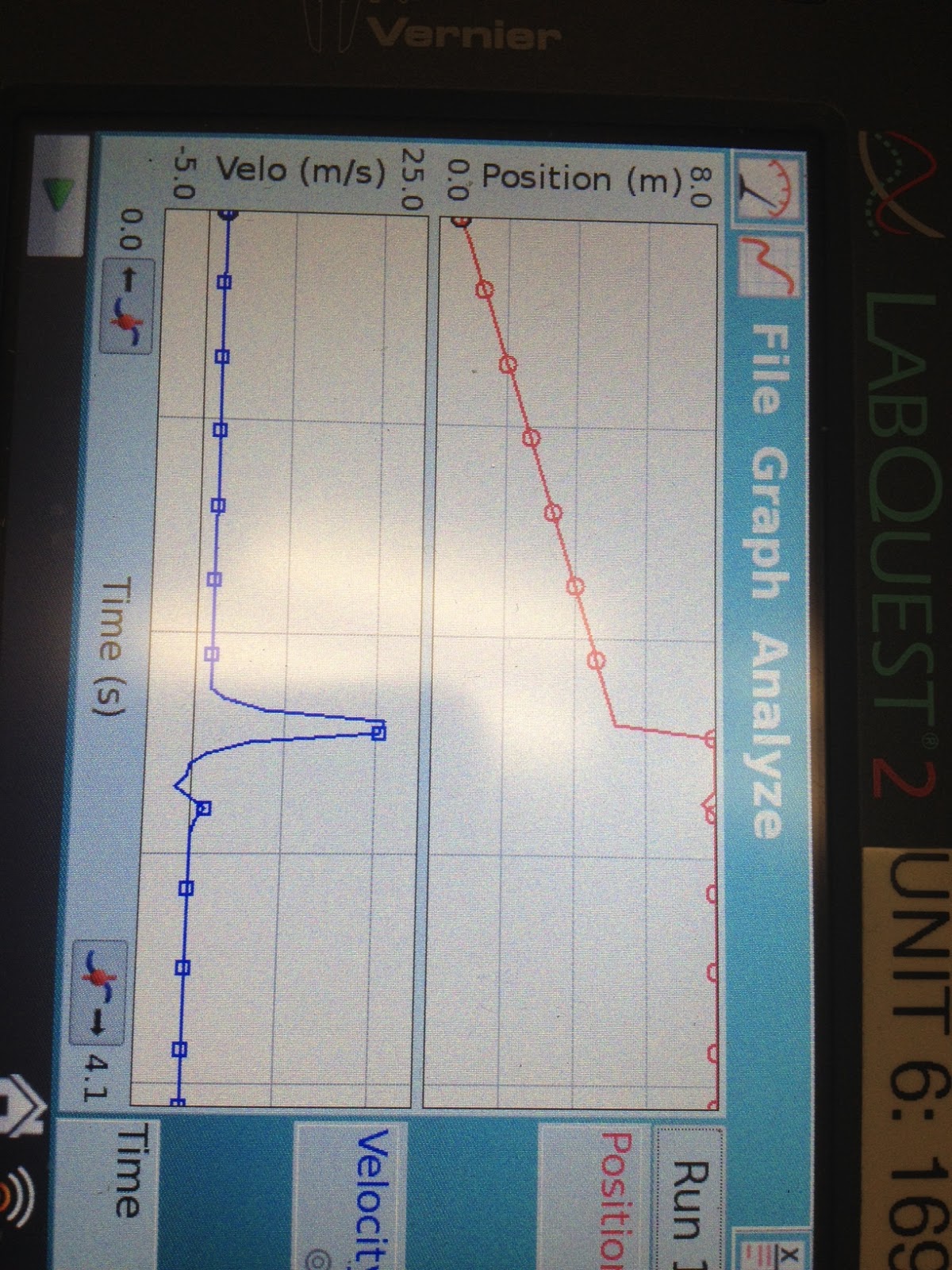 Idrina's Science 10 honors Lab 51B Properties of Acids and Bases