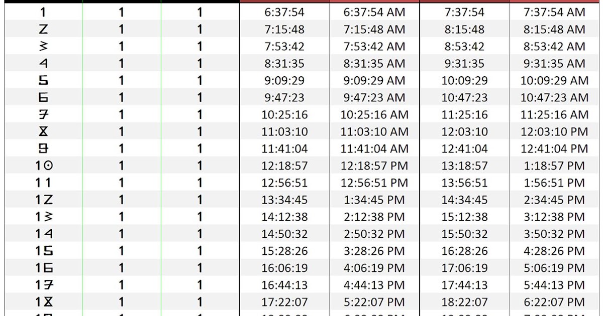 African Creation Energy Make An Ancient Egyptian Sundial And Wall Clock