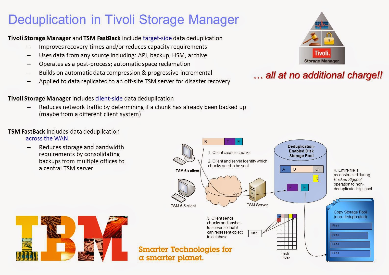 5.4 TSM Data Deduplication Introduction and Features Storage & Backup Tutorials