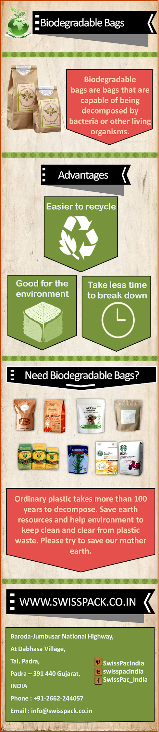 Infographic of BIODEGRADABLE BAGS