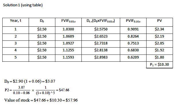 dividend growth model