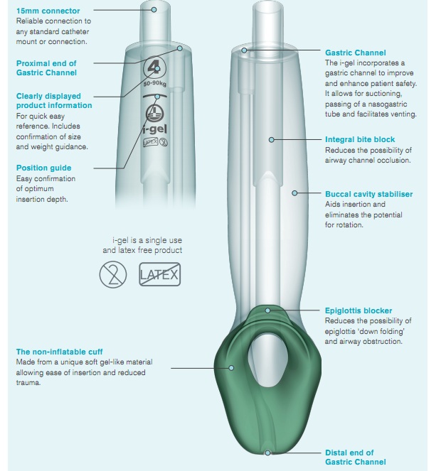 Mascarilla Laringea IGel URGENCIAS Y EMERGENCIAS EXTRAHOSPITALARIAS