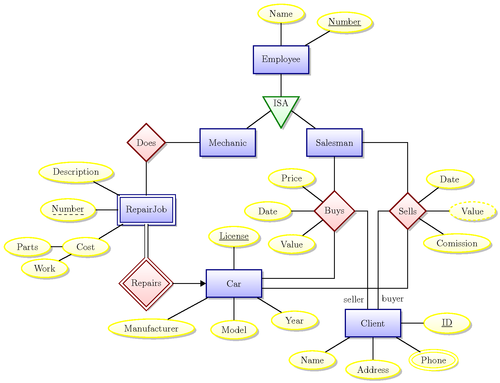 Management Information Systems  Foundations Of Business