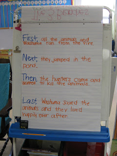 What's New in Grade 2!