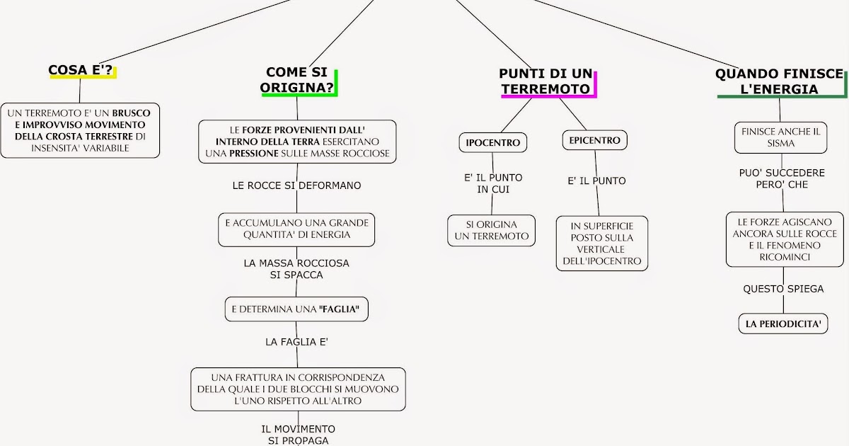 schema terremoti e vulcani