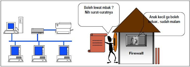 Konsep Firewall