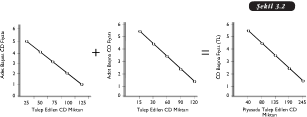 Kpss A Grubu Ve Kurum Sinavlarina Hazirlik Mikro Iktisat 1