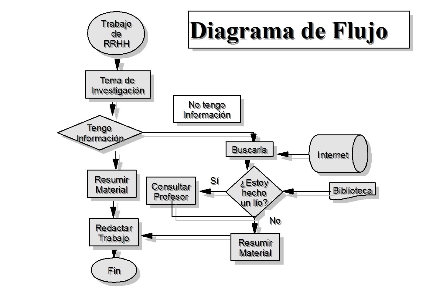 Diagramas de Flujo y Pseudocodigos: Diagrama de flujo Diagramas de Flujo y Pseudocodigos: Diagrama de flujo