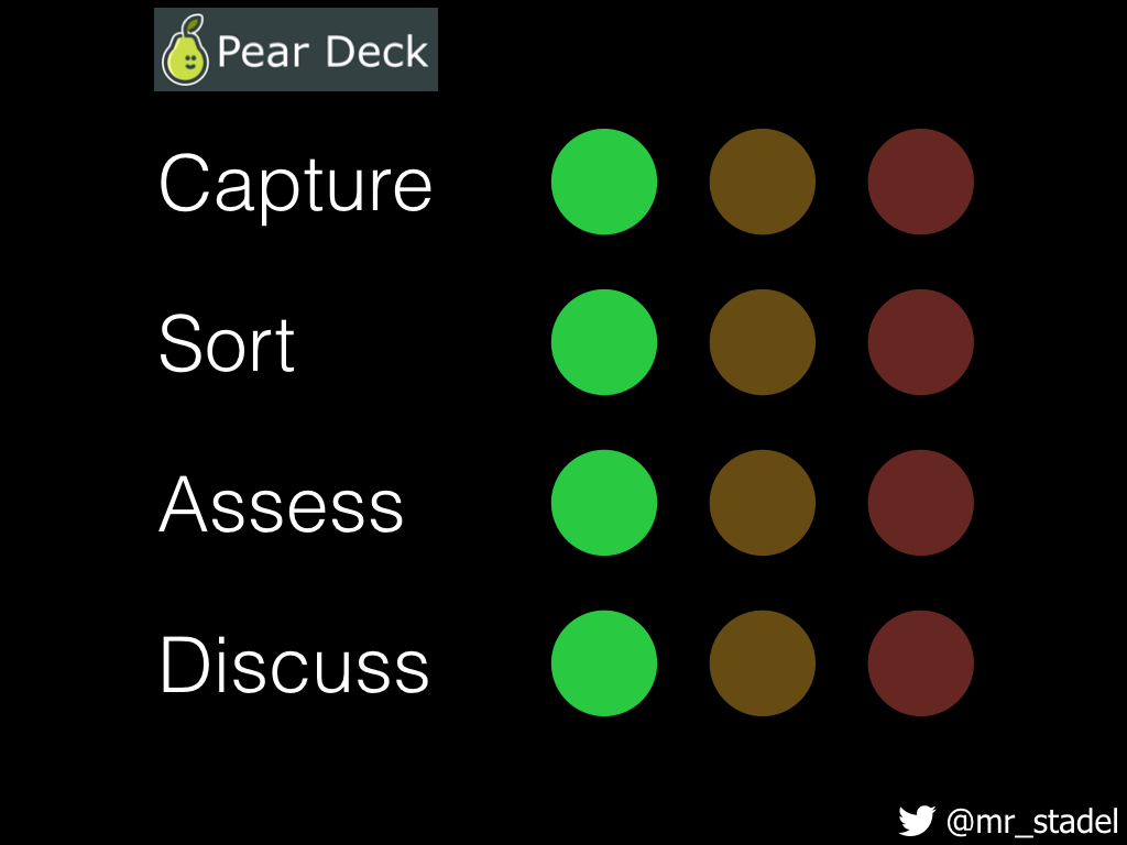 Divisible by 3 [Andrew Stadel] My Tech Tools [Pear Deck]