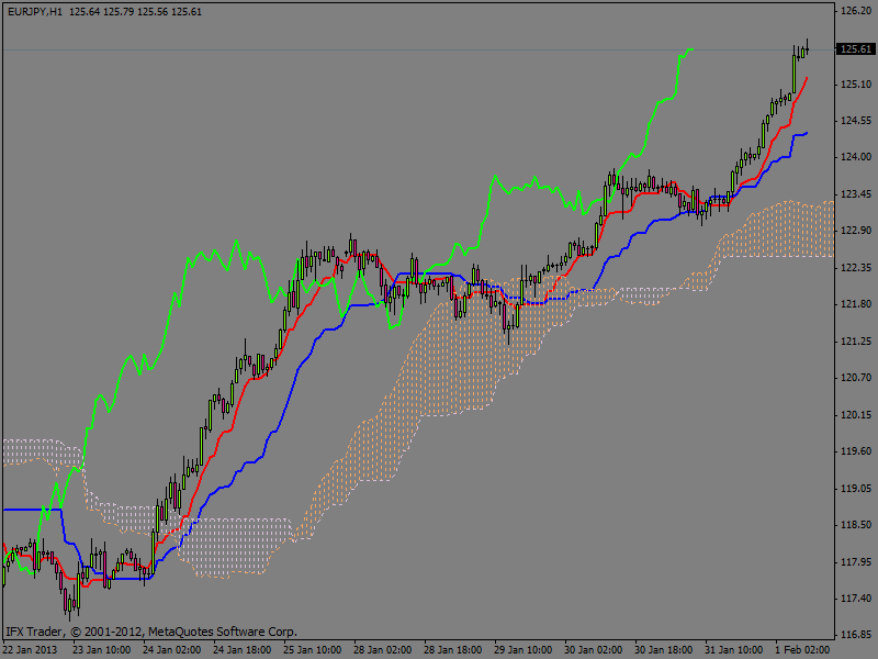 Trader forex sukses dunia
