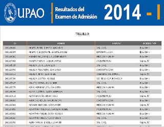 Resultados Examen de Admisión UPAO Trujillo 2014 I 16 de diciembre