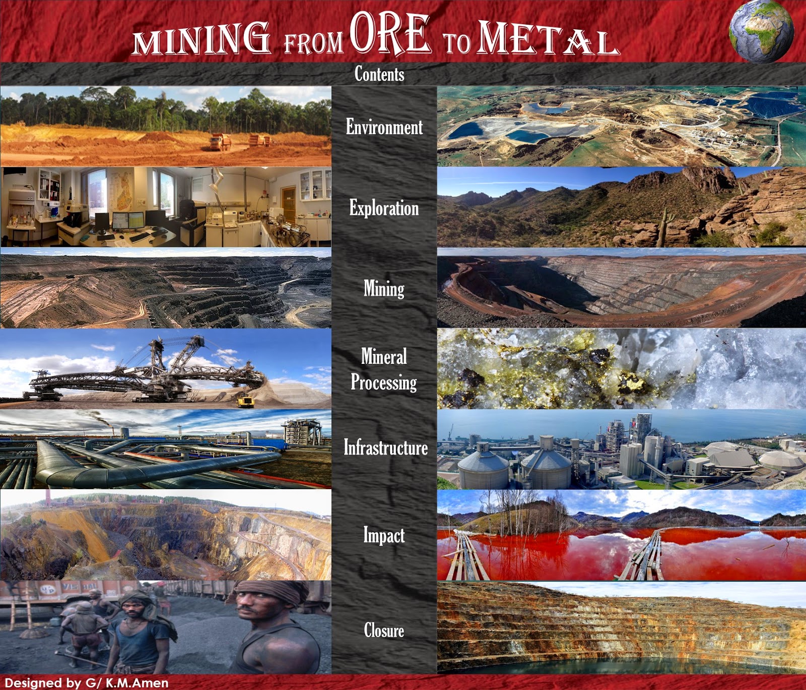 Mining From Ore To Metal Mining Geology