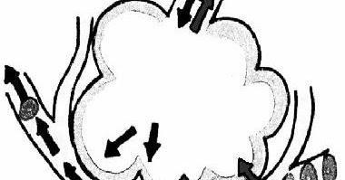 Cuthbert - 7th Grade Science Day to Day: MONDAY'S WORK May 13TH - Gas