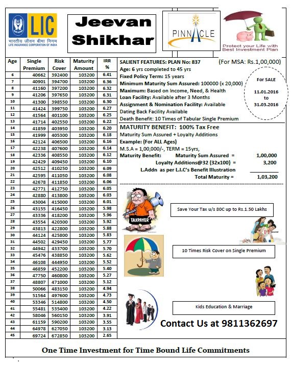 Lic Health Insurance Policy Chart