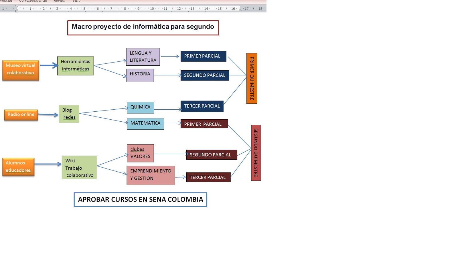 PROGRAMA PARA 2º BGU