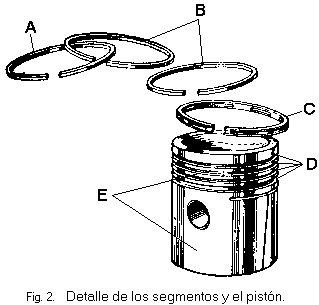 El tránsito con 80 a 92 gasolina el gas 53