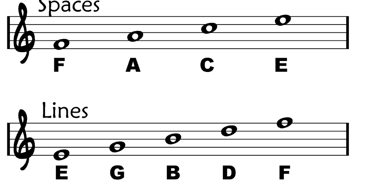 Miss Ashley's Music Makers Grade 2 Help for learning the names of