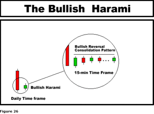 Learn foreign exchange trading