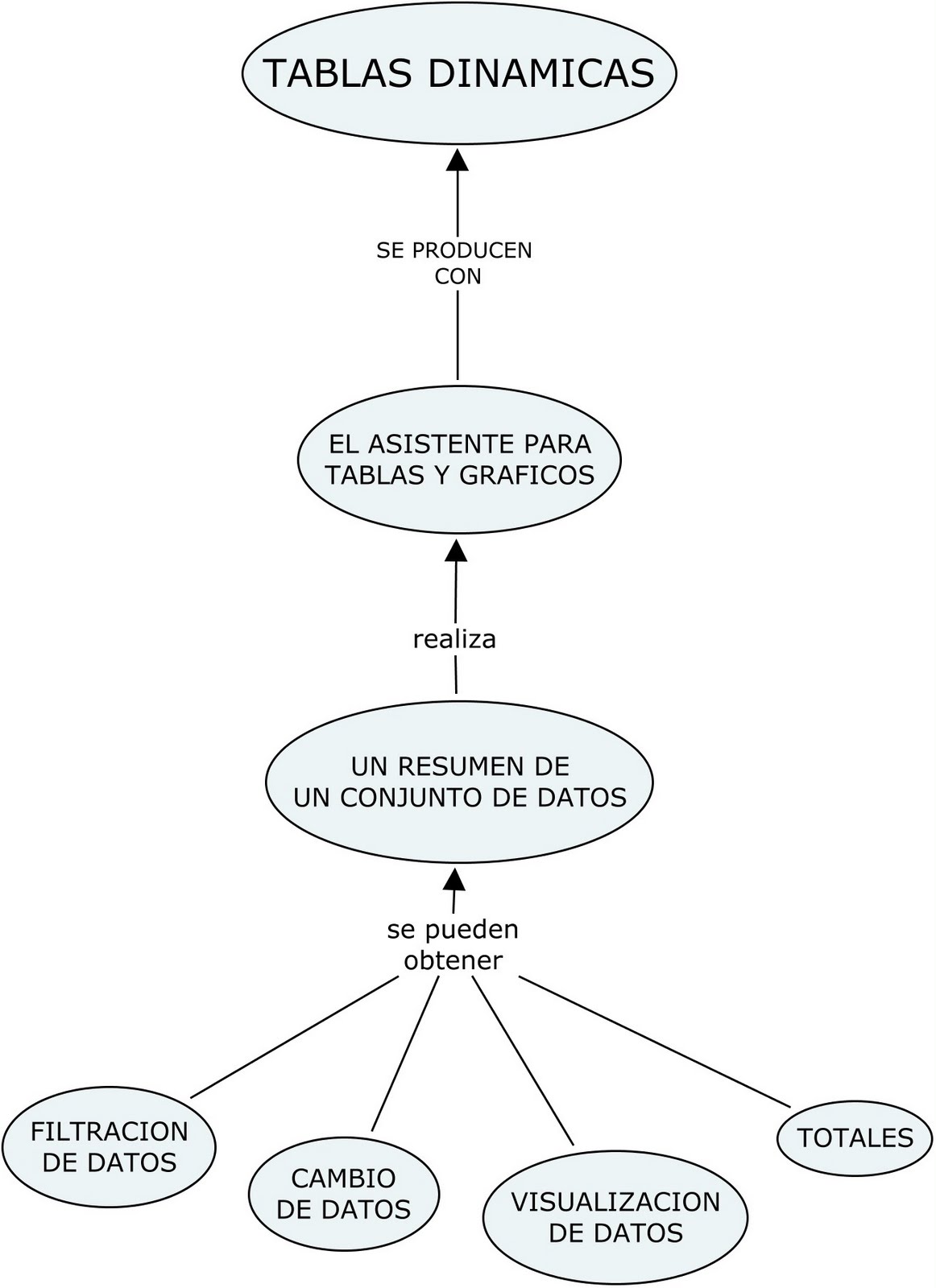 EXCEL TABLAS DINAMICAS