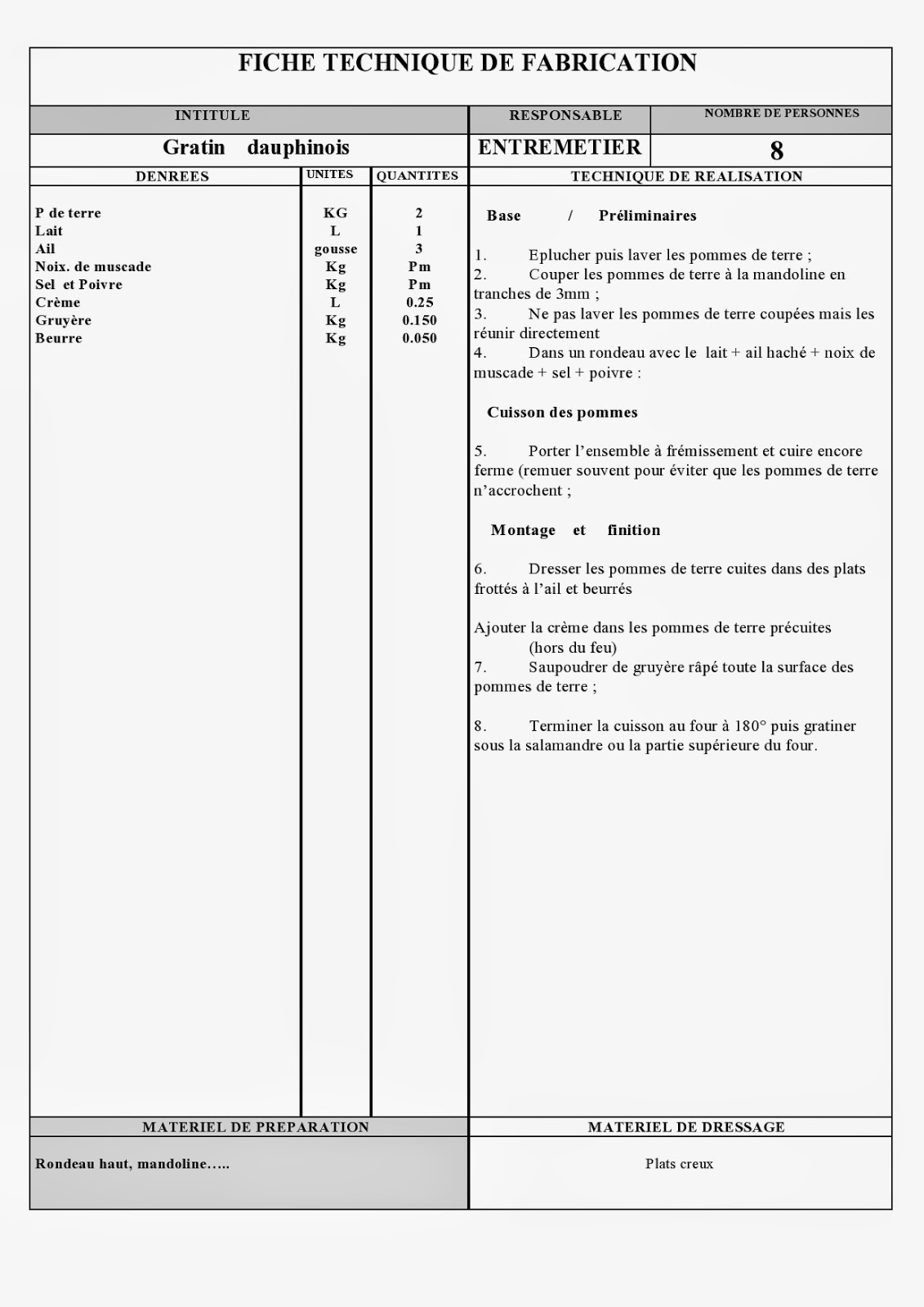 Un Plat Une Histoire Gratin Dauphinois